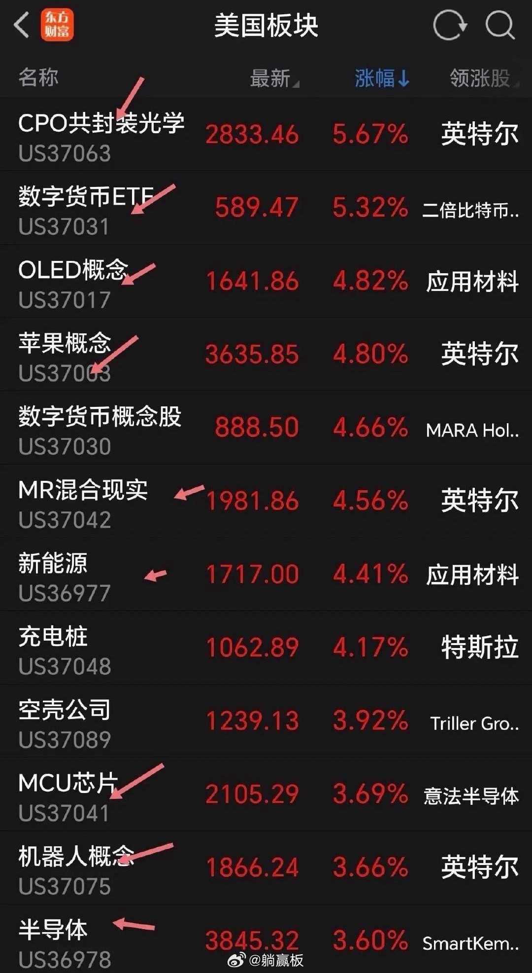 隔夜美股科技全线反弹，今日A股有望修复回升 隔夜美股整体分化明显，科技板块走出强