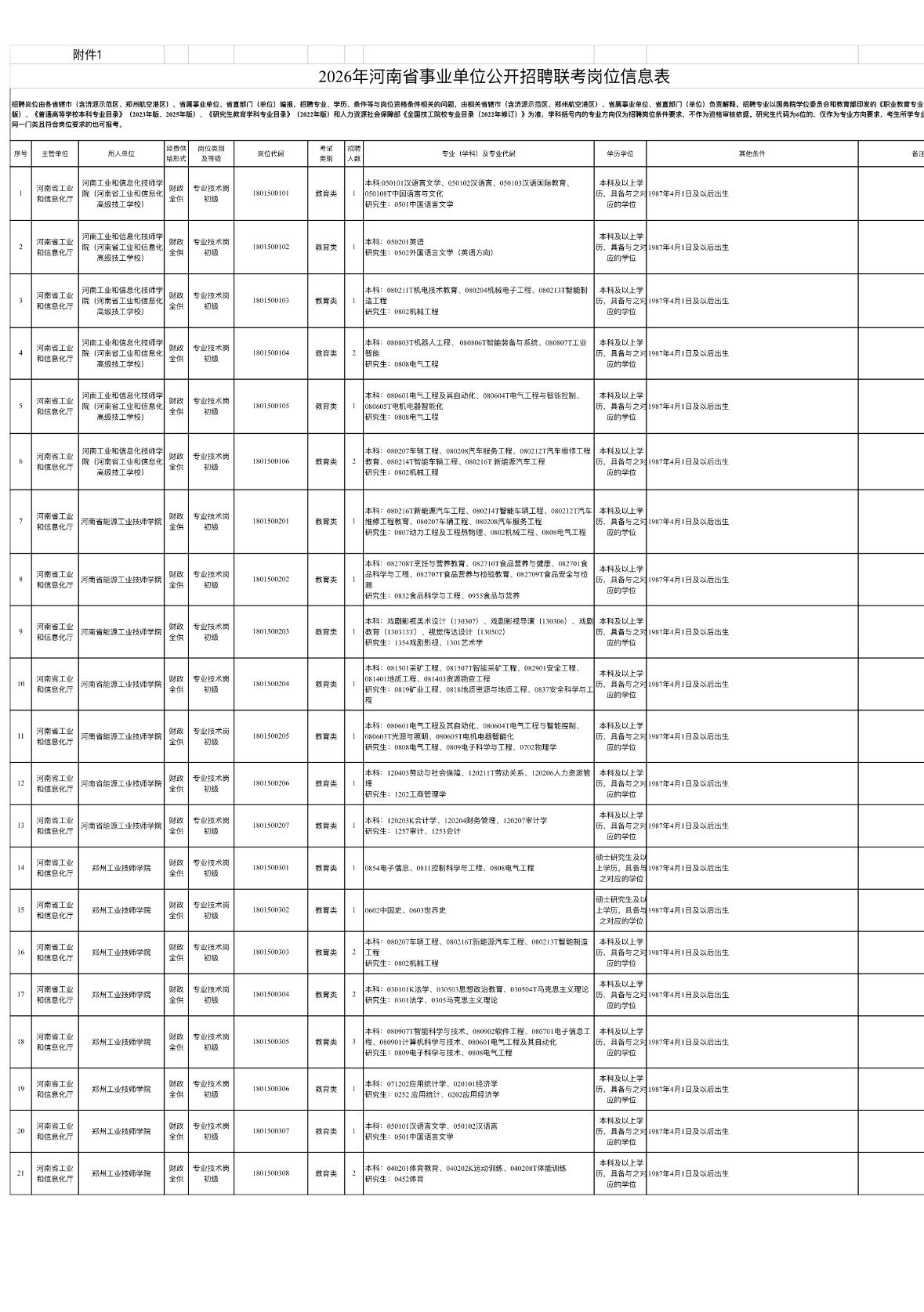 河南工信厅直属院校招28人！21岗可选！

✨单位名称: 河南省能源工业技师学院