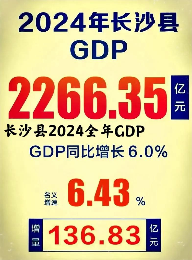 长沙县2024年的GDP是2266亿，大家觉得这个增长速度怎么样？这相当于某些部