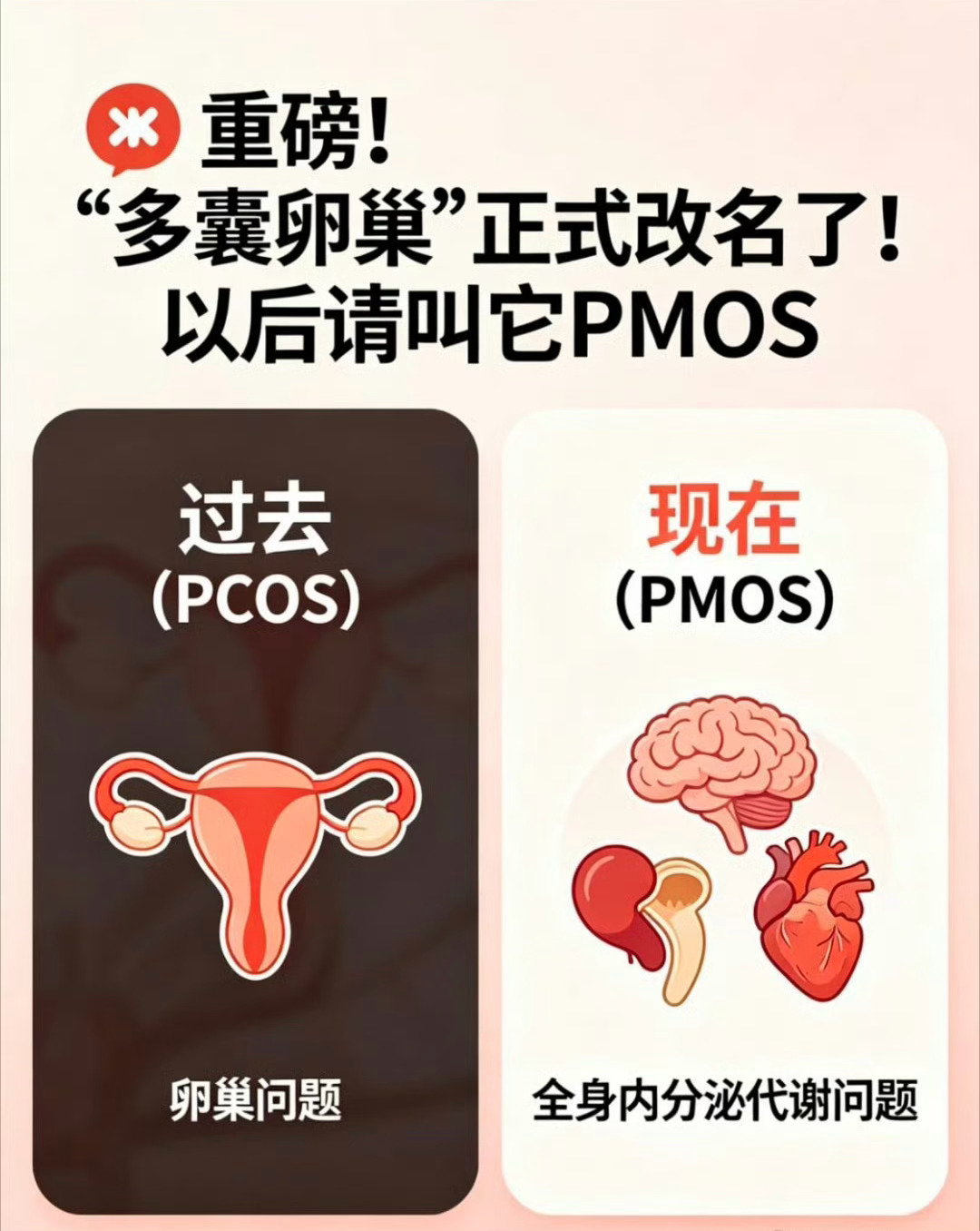 影响上亿女性的病更名了旧名会让人误以为是卵巢问题，其实是代谢上的问题，改了挺好的