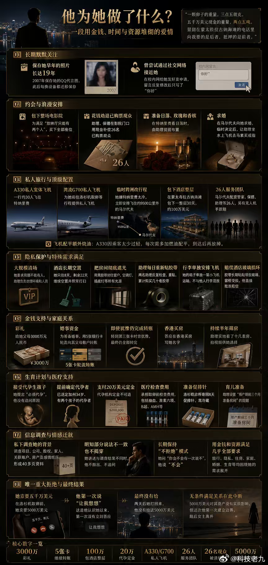 人间富贵花感情依然不顺，你孙割又利益最大化了，孙割从来不干吃亏的买卖，穷人乍富的