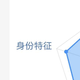 阳光信用 😁 阳光信用 ygxy极好773大家来养养想涨ygxy的可以来跟我互