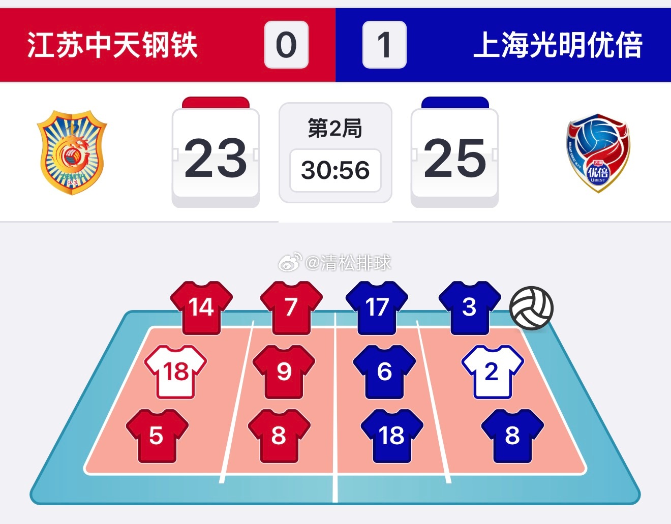 2025-2026中国女排超级联赛A级总决赛冠亚军决赛第二回合上海光明优倍vs江