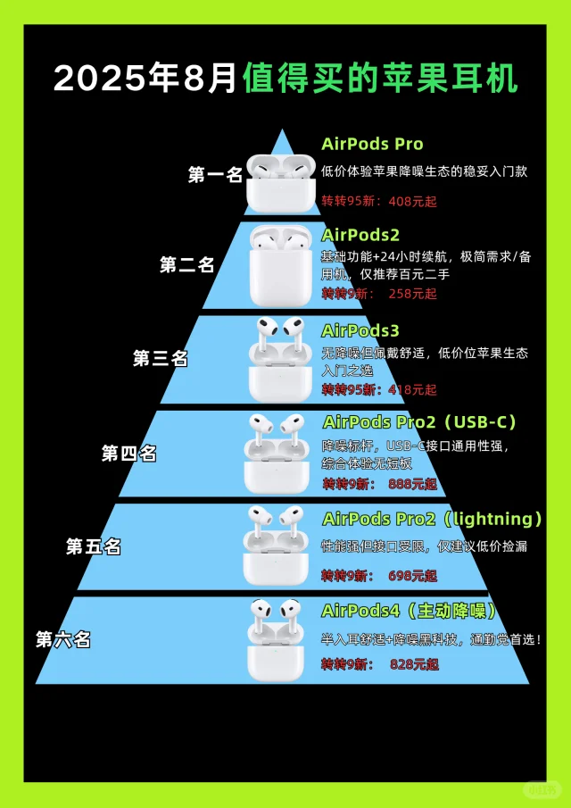 2025年8月值得买的苹果耳机推荐