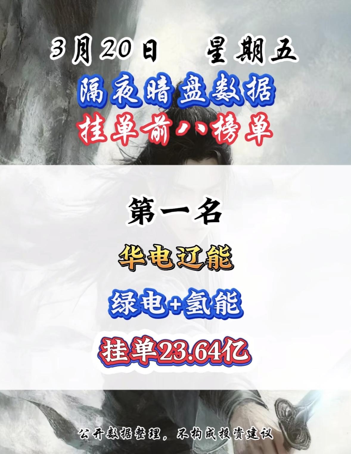 3月20日暗盘隔夜挂单排行榜揭晓

顺灏股份这波操作太刺激了！3月19日收盘报1