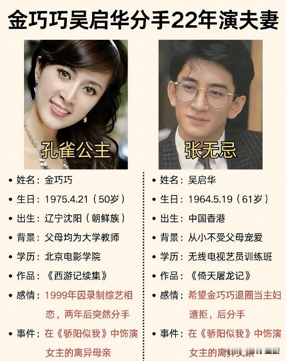 骄阳似我的导演也是人才，找了吴启华和金巧巧这对昔日恋人，分手22年后居然二搭演夫