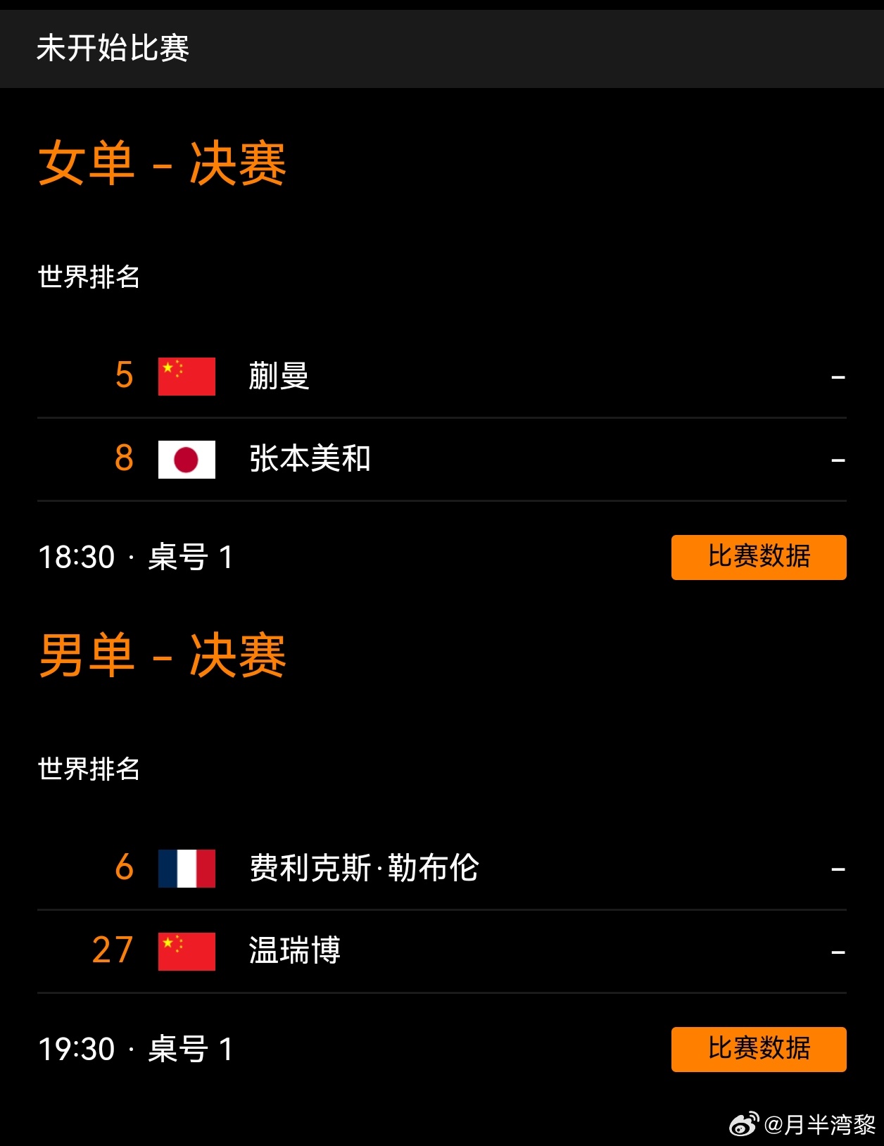 WTT2026重庆冠军赛今晚决赛对决:温瑞博VS F勒布伦蒯曼VS张本美和 