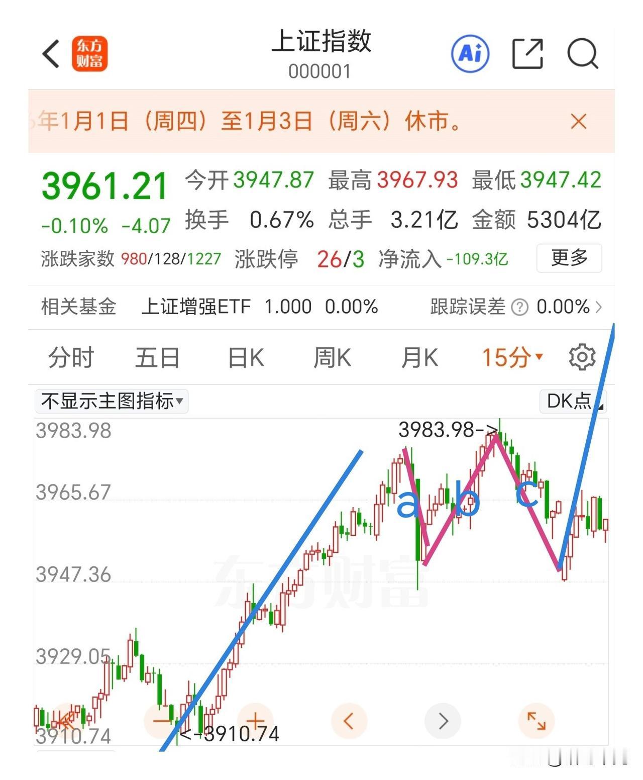 不破支撑，优先向上看中阳反包。
11点12分，连续3天准时跳水，这是触发量化的卖