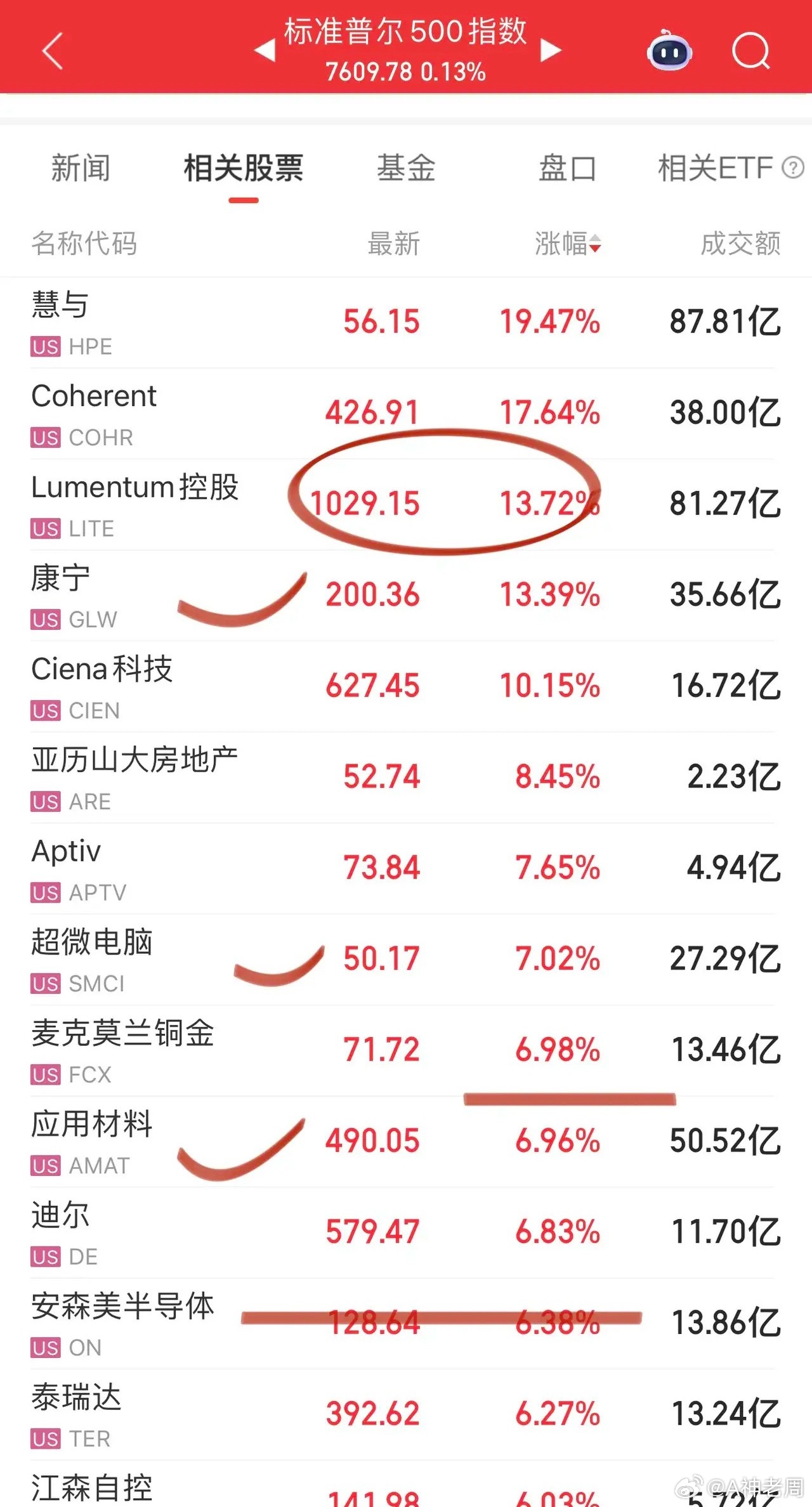 英伟达点金圣手！由台积电代工的CPO小批量下线，并表示市场需求旺盛供不应求，展示