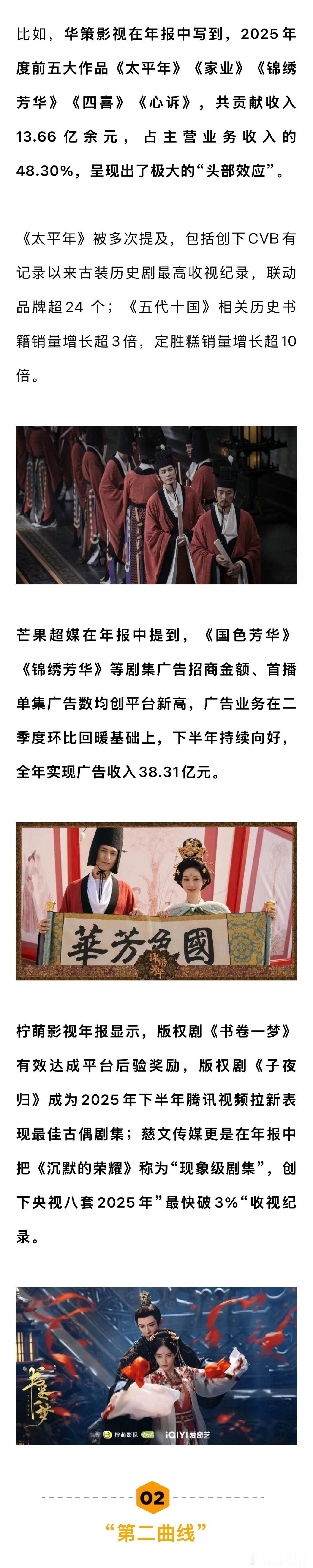 2025财报中真正赚钱的长剧太平年锦绣芳华书卷一梦被写进财报 华策影视在年报中写