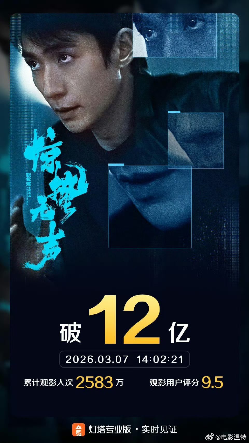 听听温特怎么说 《飞驰人生3》破40亿，《惊蛰无声》破12亿，《熊出没:年年有熊