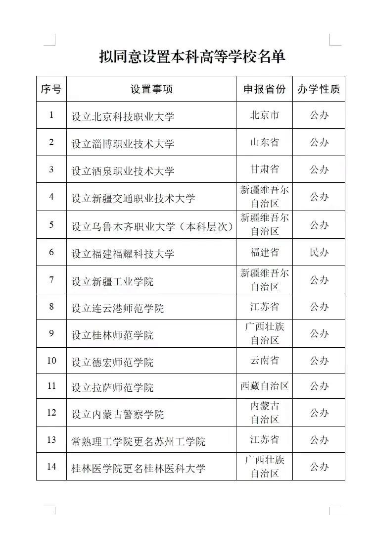 福建福耀科技大学成为教育部拟同意设置14所学校中唯一民办高校
历经坎坷曹德旺百亿