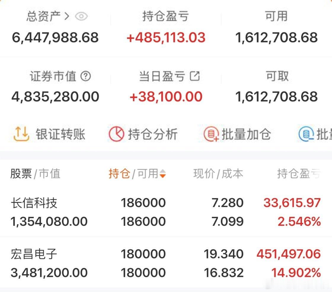 $长信科技 sz300088$ 2026年实盘记录200个本炒股之旅（第145天