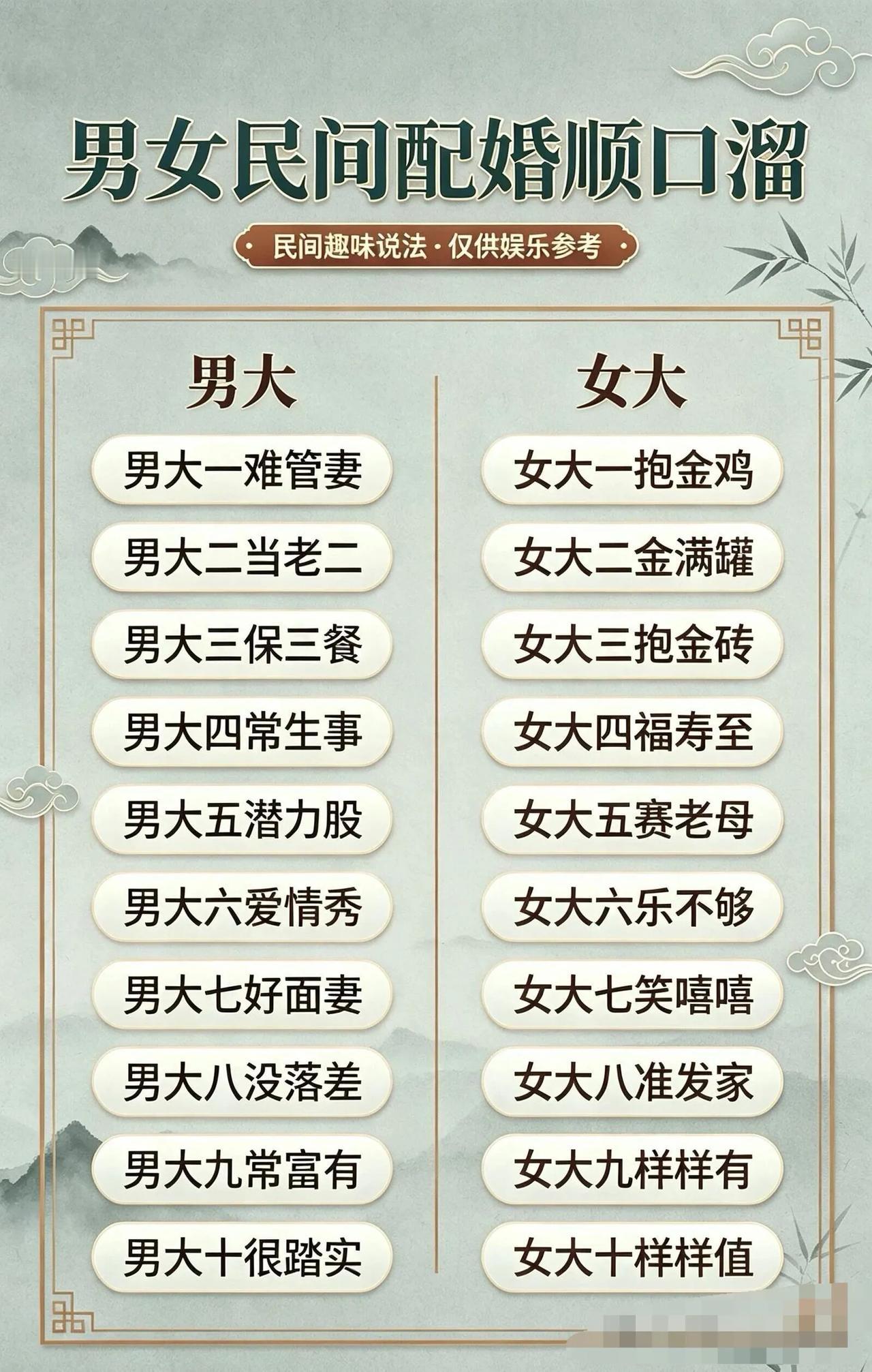 这个男女民间婚配顺口溜📜
老一辈的婚配顺口溜来对照一下😂
不管男大还是女大