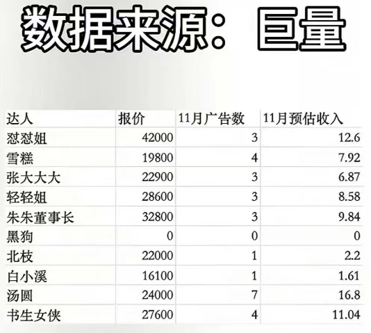真tm挣钱啊。。 