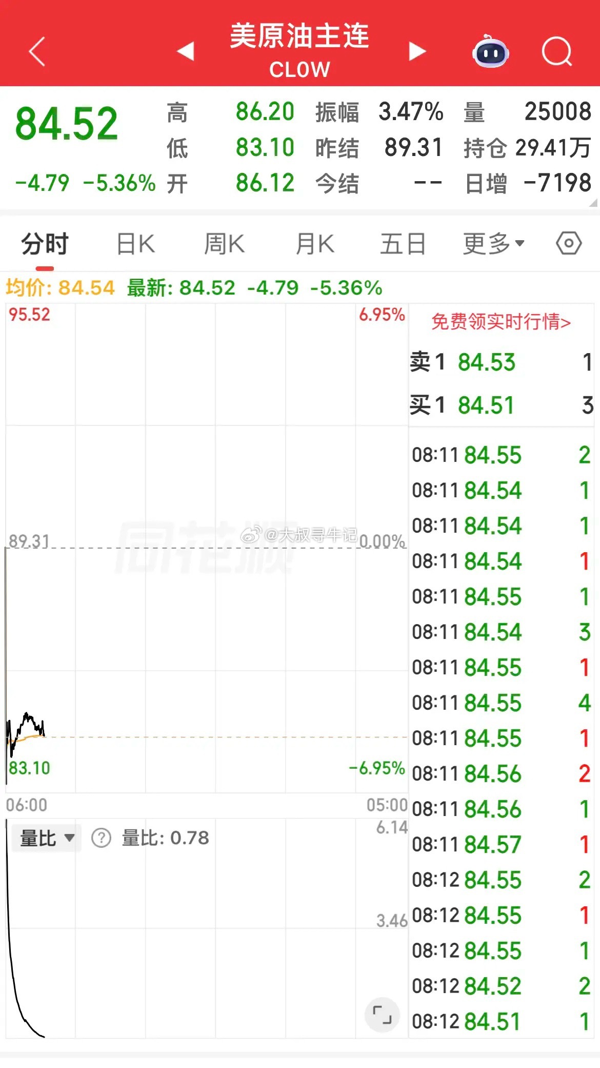 中东局势缓和，利好全球股市！…………………………………特朗普宣布暂停对伊朗空袭，