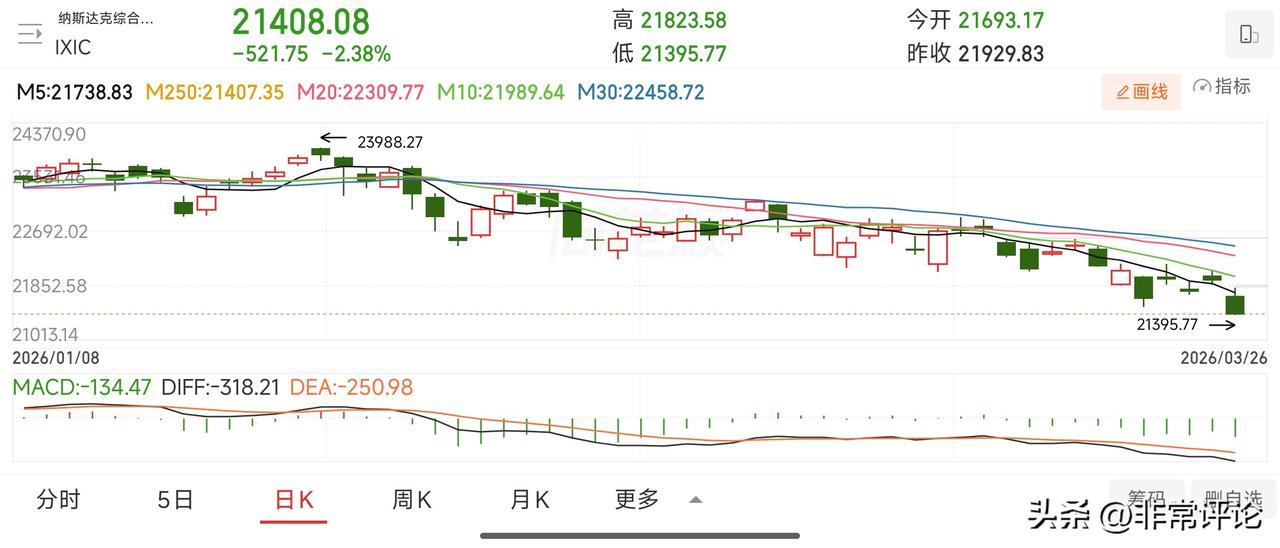 今天A股是否会“瑟瑟发抖”？
美伊双方就和平谈判释放出相互矛盾的信号后，油价再度