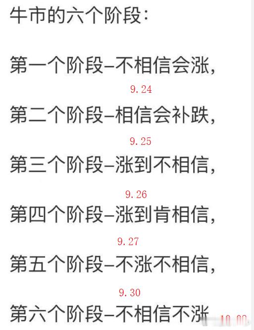 牛市的六个阶段，完美演绎！ ​​​