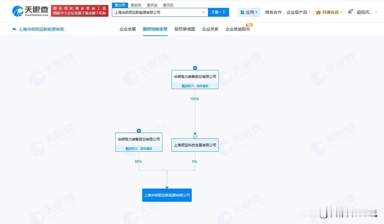【华明装备在上海成立新能源公司 注册资本1亿】
天眼查App显示，近日，上海华明