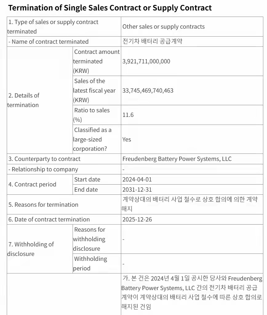 电池巨头痛失巨额订单！韩国电池巨头LG能源解决方案（LGEnergySoluti