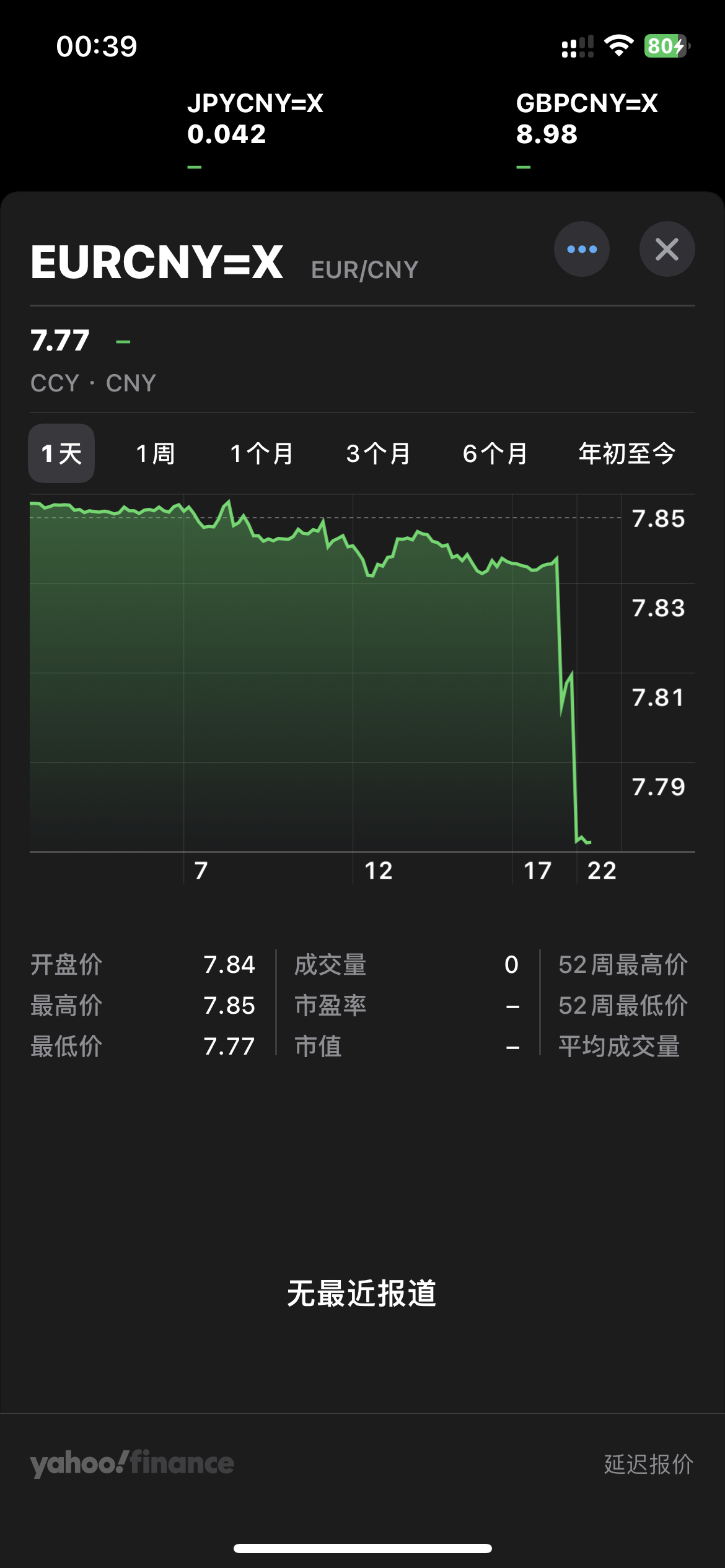 突然之间降汇率