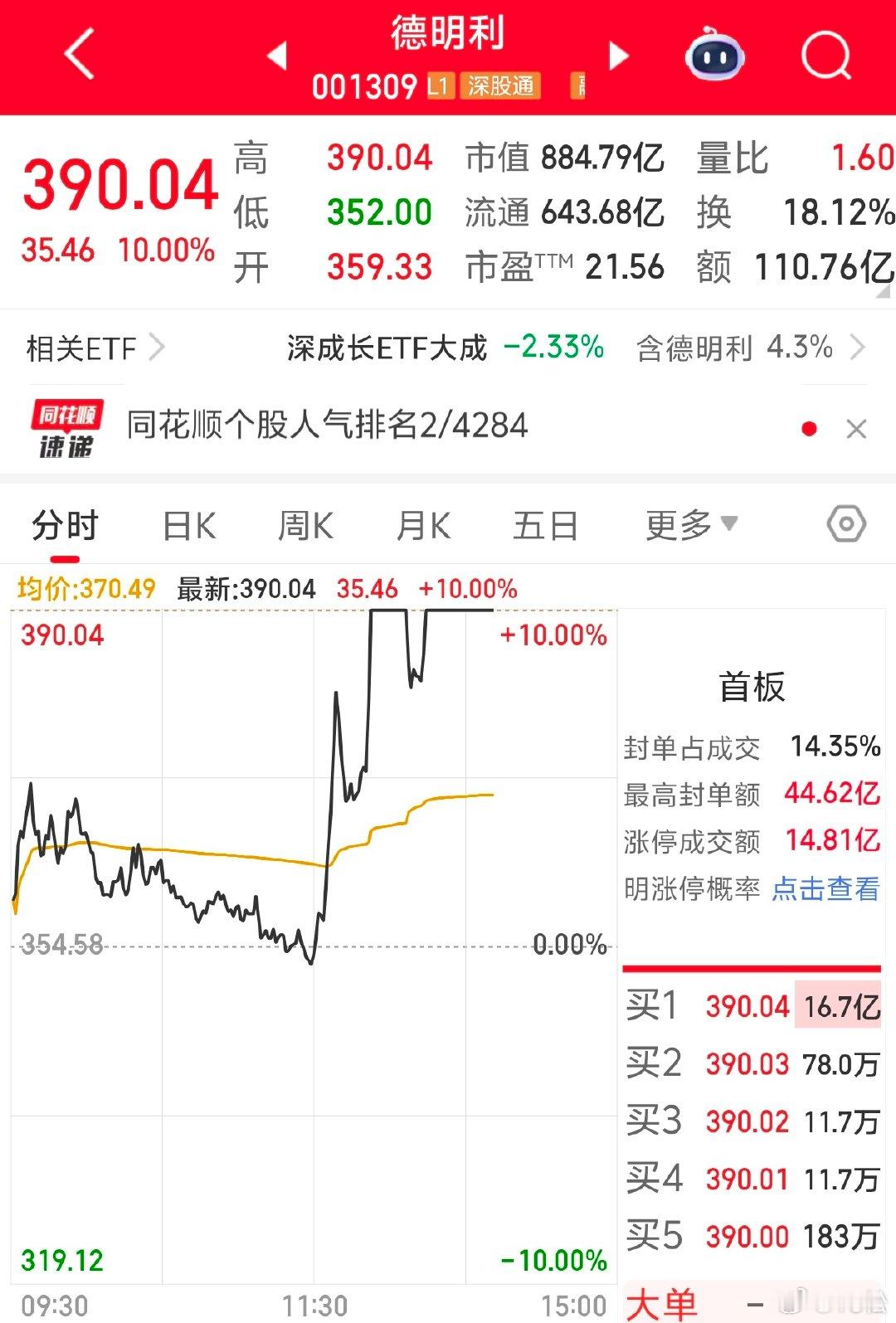 2026 年7 月 30 日周四。14:23外面好吵，睡不着，起来看一下盘面。早