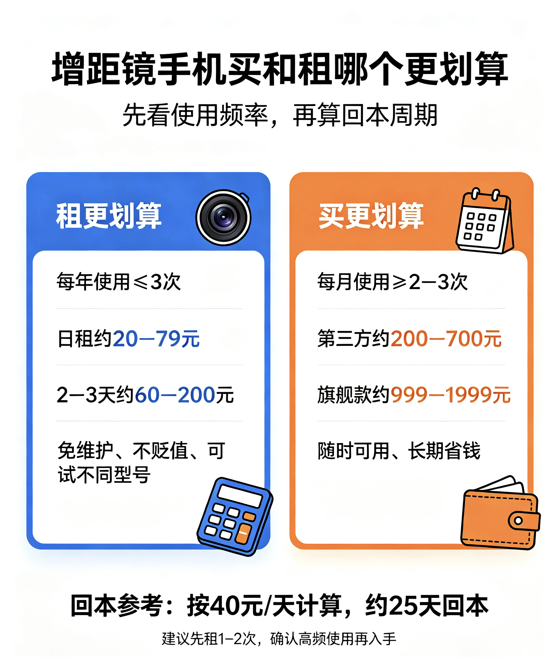 增距镜手机买和租哪个更划算？别只看单价，先看使用频率和回本周期。偶尔用、一年没几
