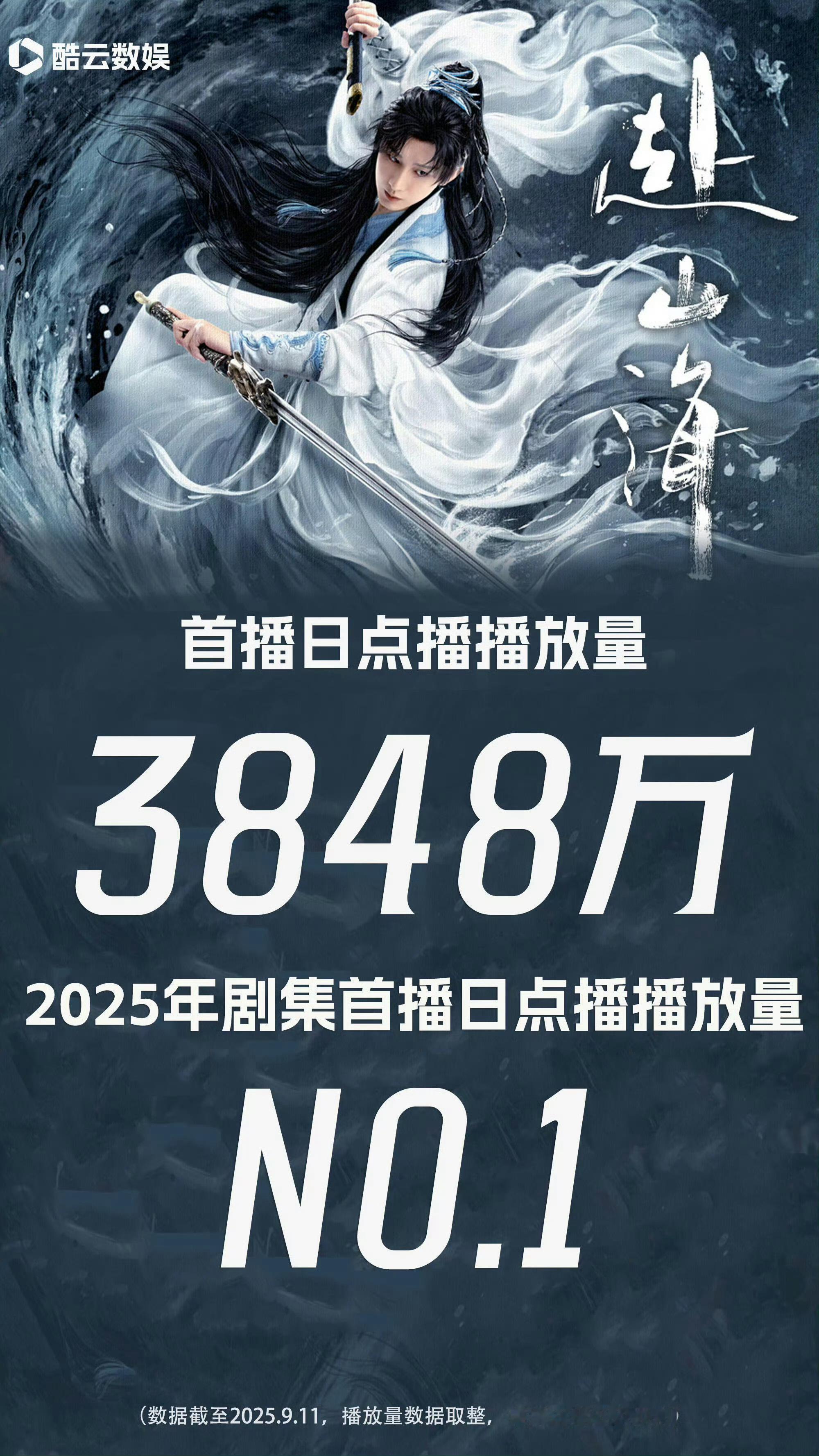 今年最爆的剧那必须是成毅主演赴山海！是2025年第一且唯一酷云上3000万的断层