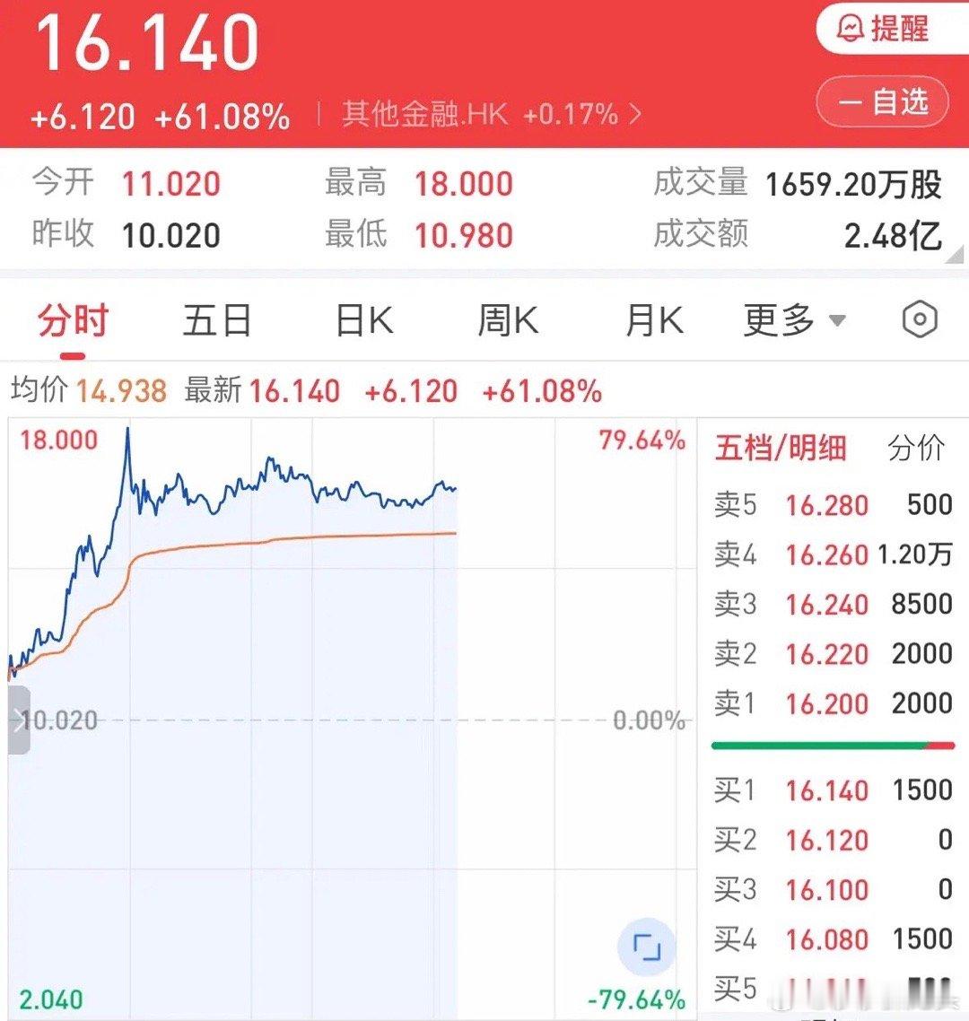 6月市场热点主线抢先看，港股稳定币金融概念股逆市大涨超61%：明天A股就要开市了