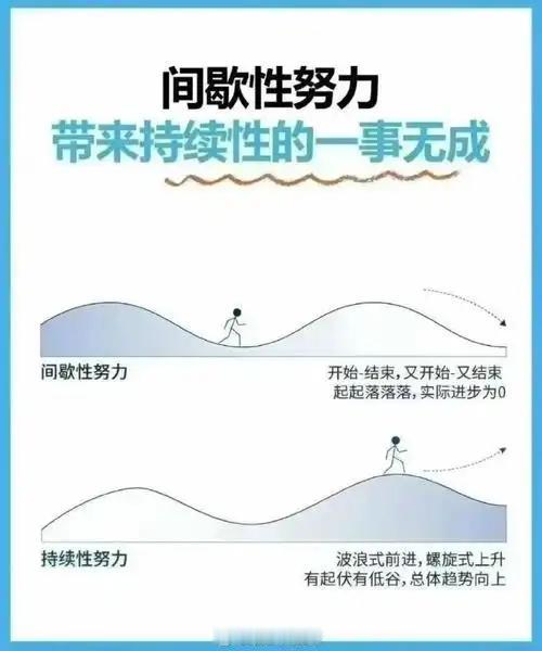 间歇性努力不可取
       朋友圈凌晨书桌照看似努力，实则是间歇性努力的表现