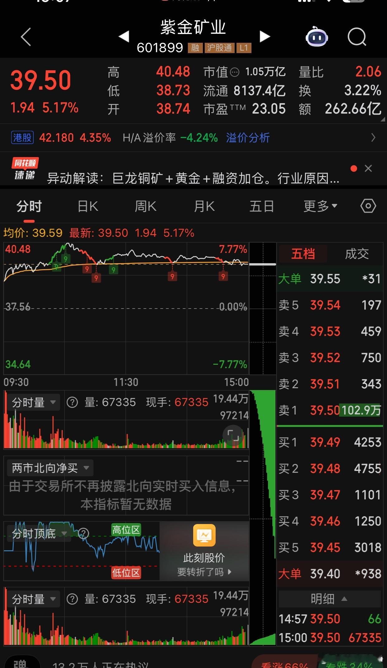 2026年1月26日A股收盘时，紫金矿业突现40.7亿元巨额卖单压盘，引发市场对