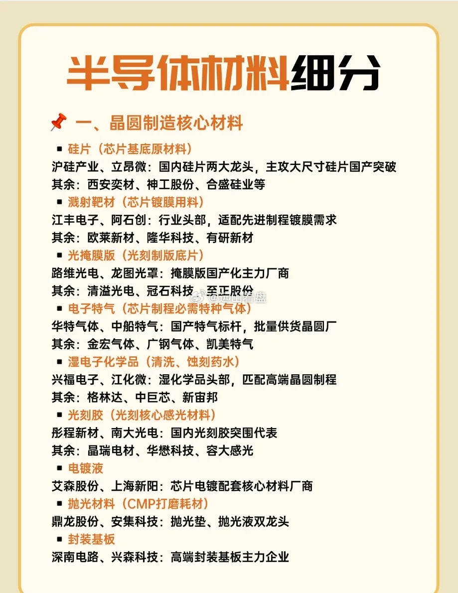 半导体材料细分以上内容仅个人总结整理分享，不构成任何建议！理财小白 半导体 半导