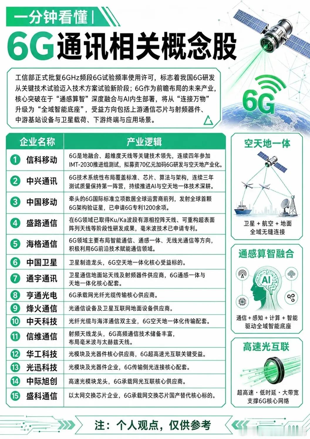 6G研发获批进入新阶段！万亿赛道开启，这三大主线值得重点布局工信部正式批复6GH