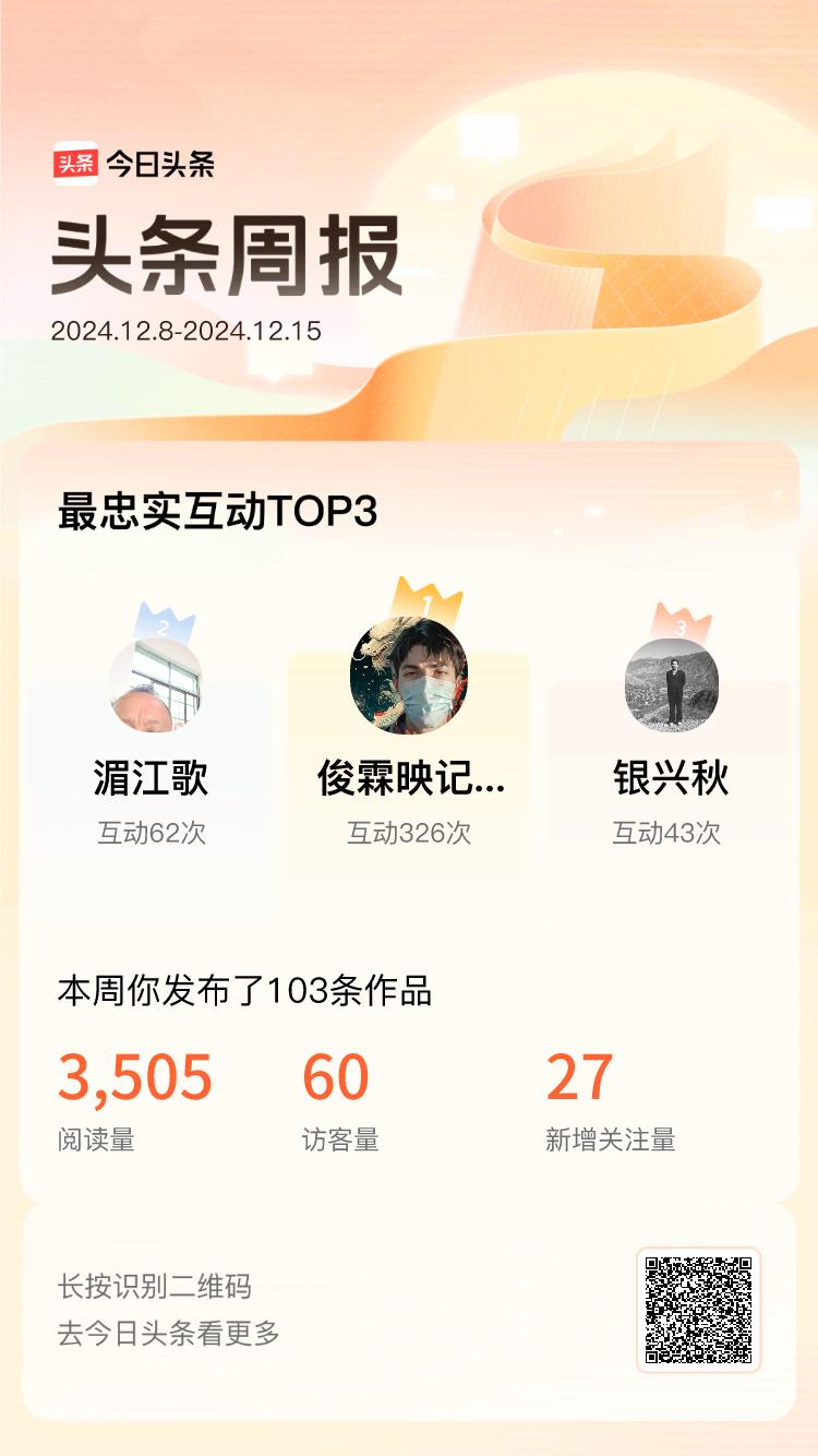周报数据出炉！上周跟我互动最为频繁的小伙伴是@俊霖映记8u8s@湄江歌@银兴秋，