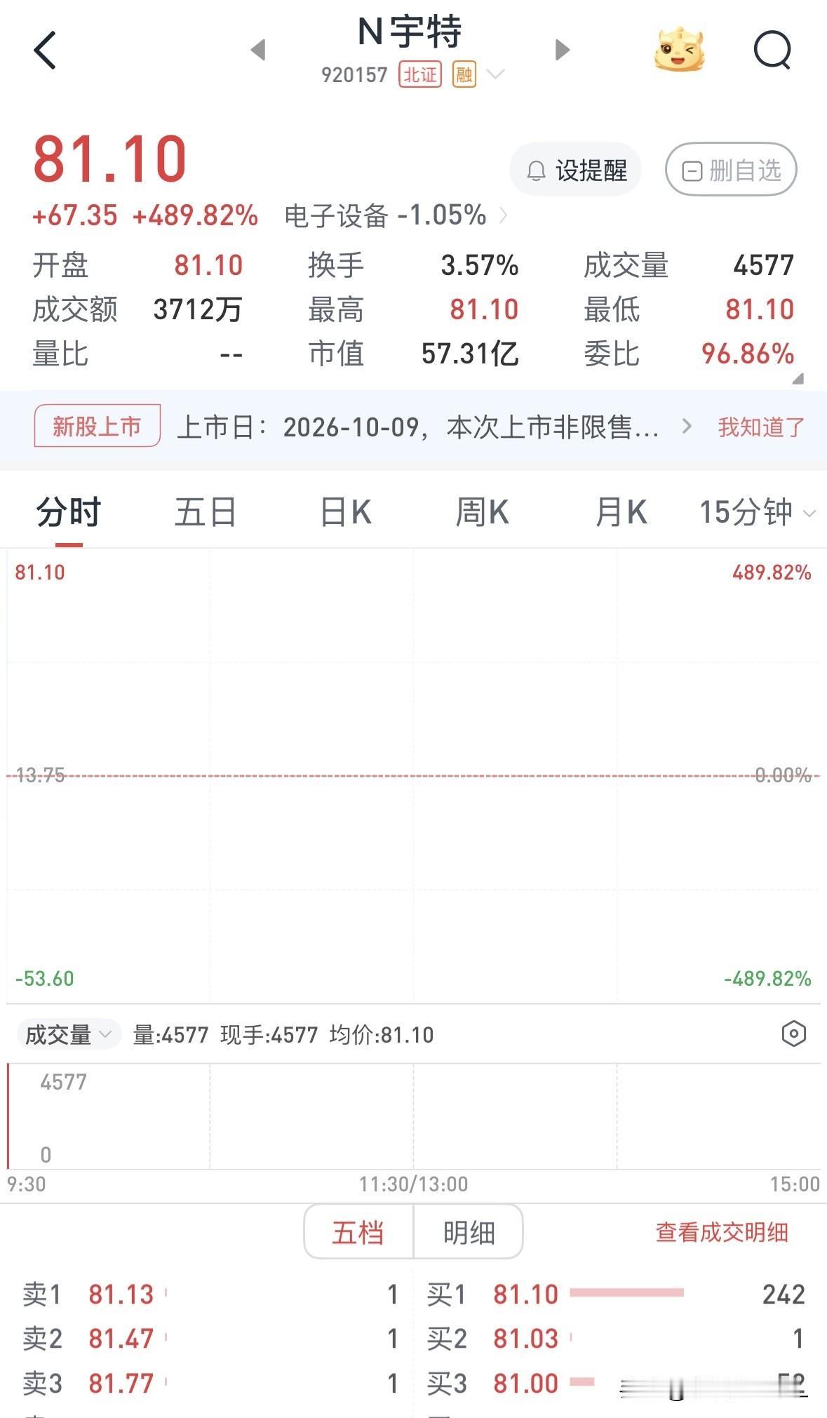 宇特光电今日上市，开盘价符合理性预期

宇特光电深耕光连接器件赛道，掌握光纤熔端