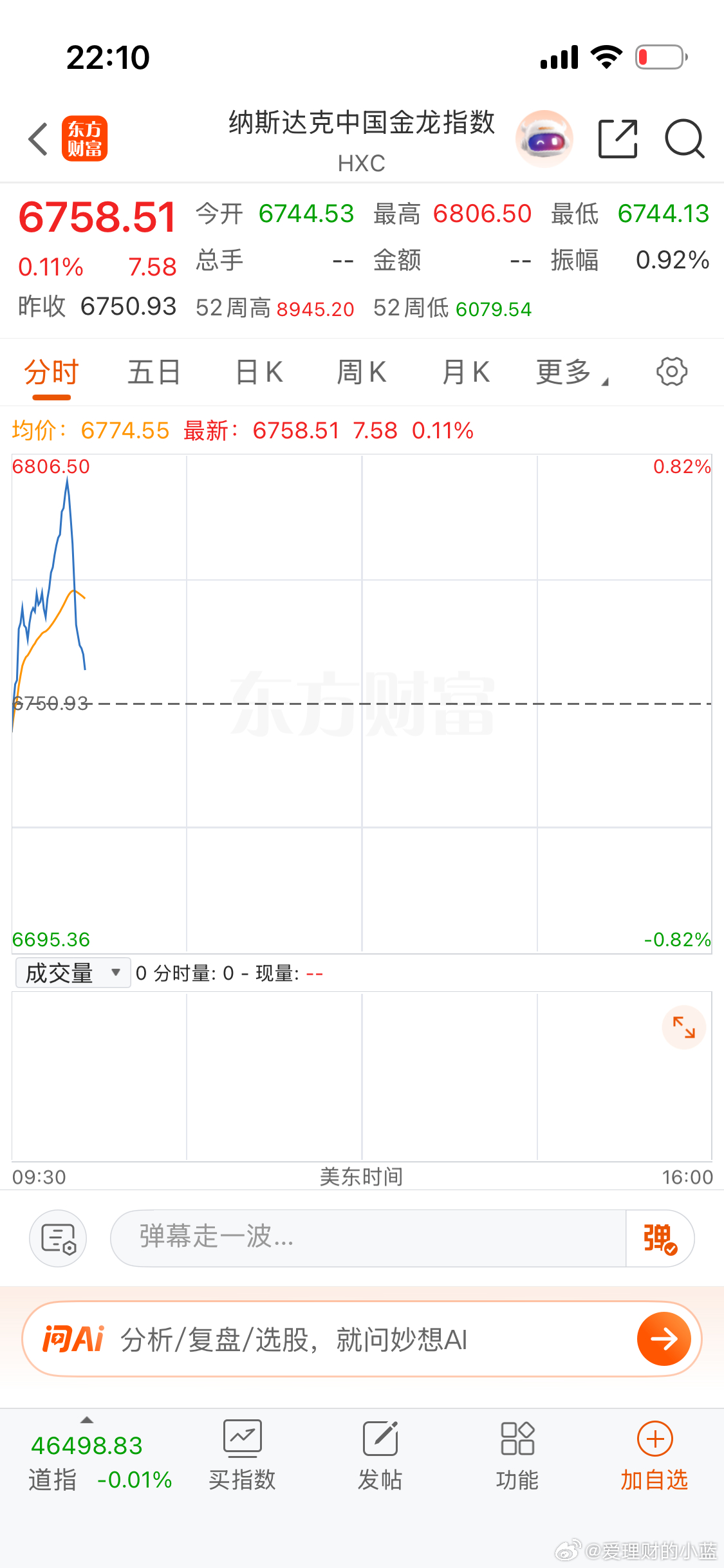 这是预示明天A股港股走势吗？ 