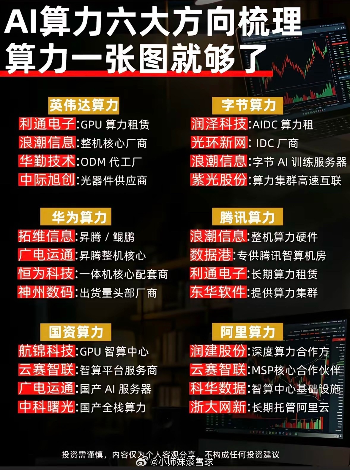 AI算力六大方向梳理，一张图搞定！📈💡AI算力的六大方向，一张图就能搞定，这