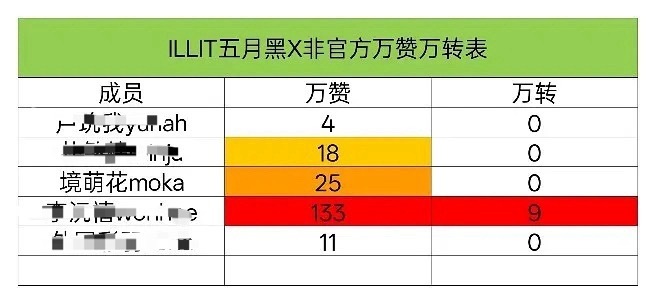吹自人⃝气⃝必踩⃝境萌花人⃝气⃝是什么约定吗❓公⃝司⃝给的歌曲part C位 资
