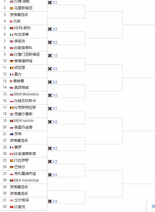 WTA125奥埃拉什签表
2号种子袁悦vs戈尔格泽，
一位来自格鲁吉亚的选手。