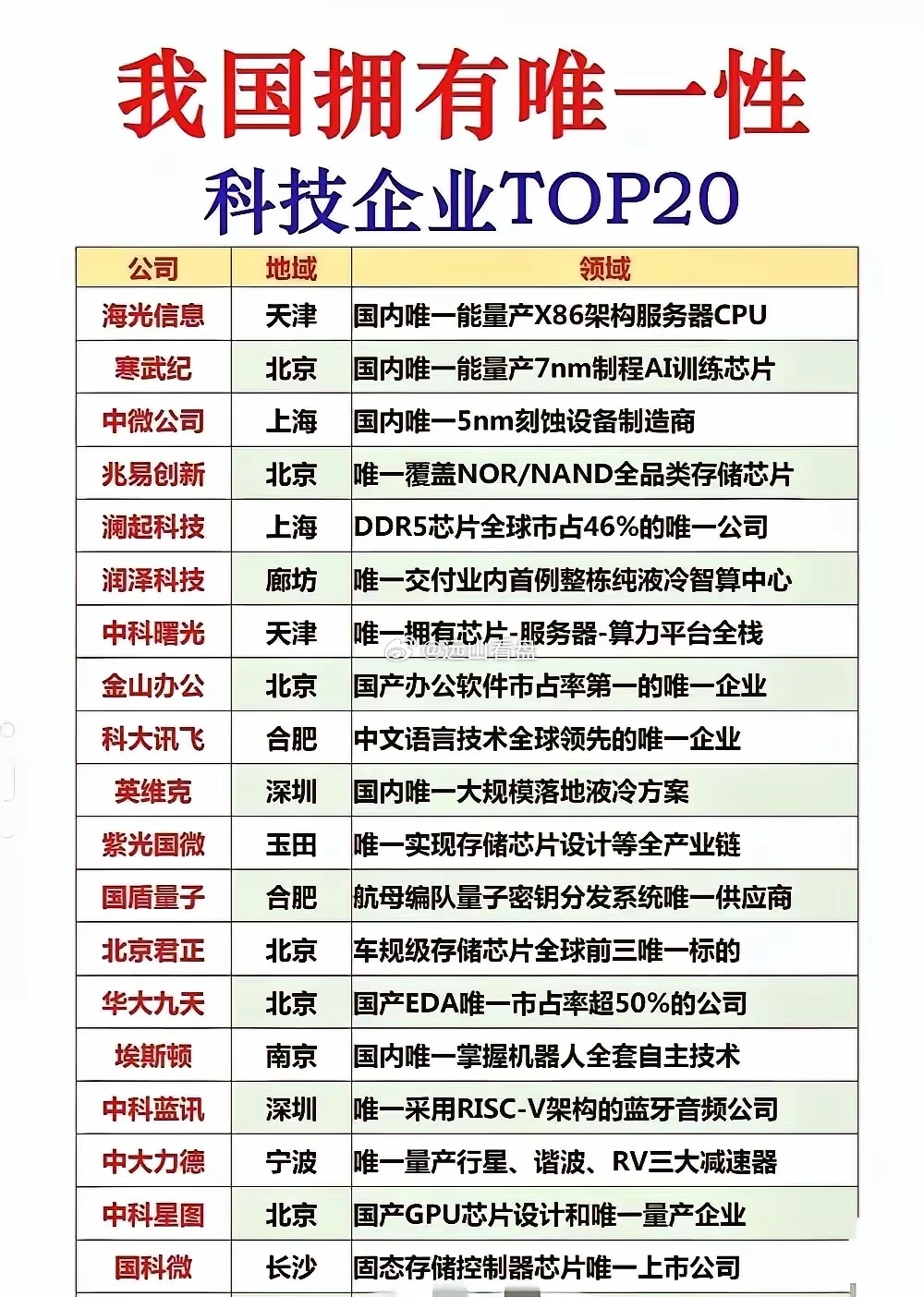 稀缺壁垒凸显！盘点国内具备独家技术的20家科技龙头这份TOP20名单筛选出拥有国