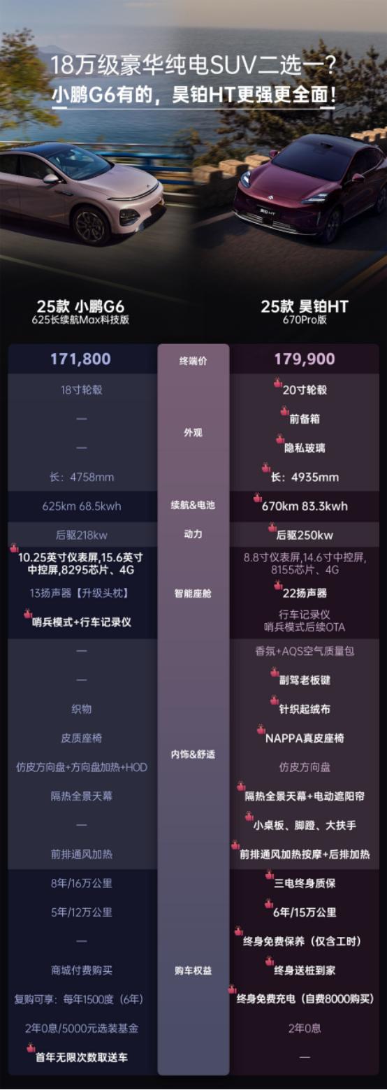 预算18万左右，正在考虑一台大五座纯电SUV？昊铂HT和小鹏G6是目前关注度极高