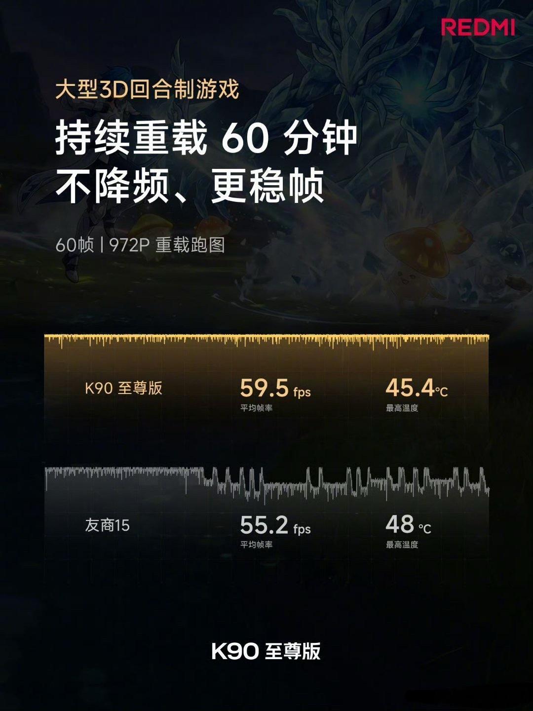 不得不说REDMI K90 至尊版算是把那句老话玩明白了，低端拼硬配置，高端拼控