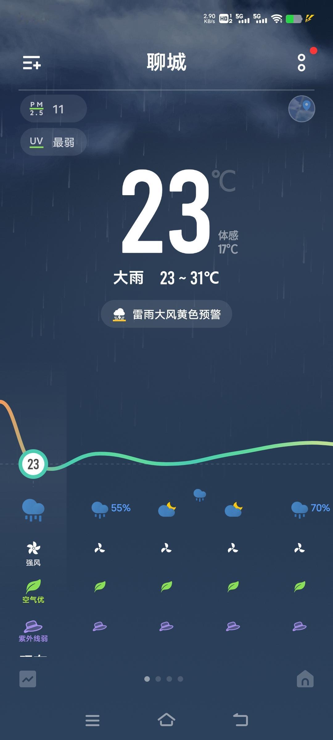 聊城今晚这雨下得可真不小！不只是看这天气预报，现在外面正下着大雨呢，电闪雷鸣风雨