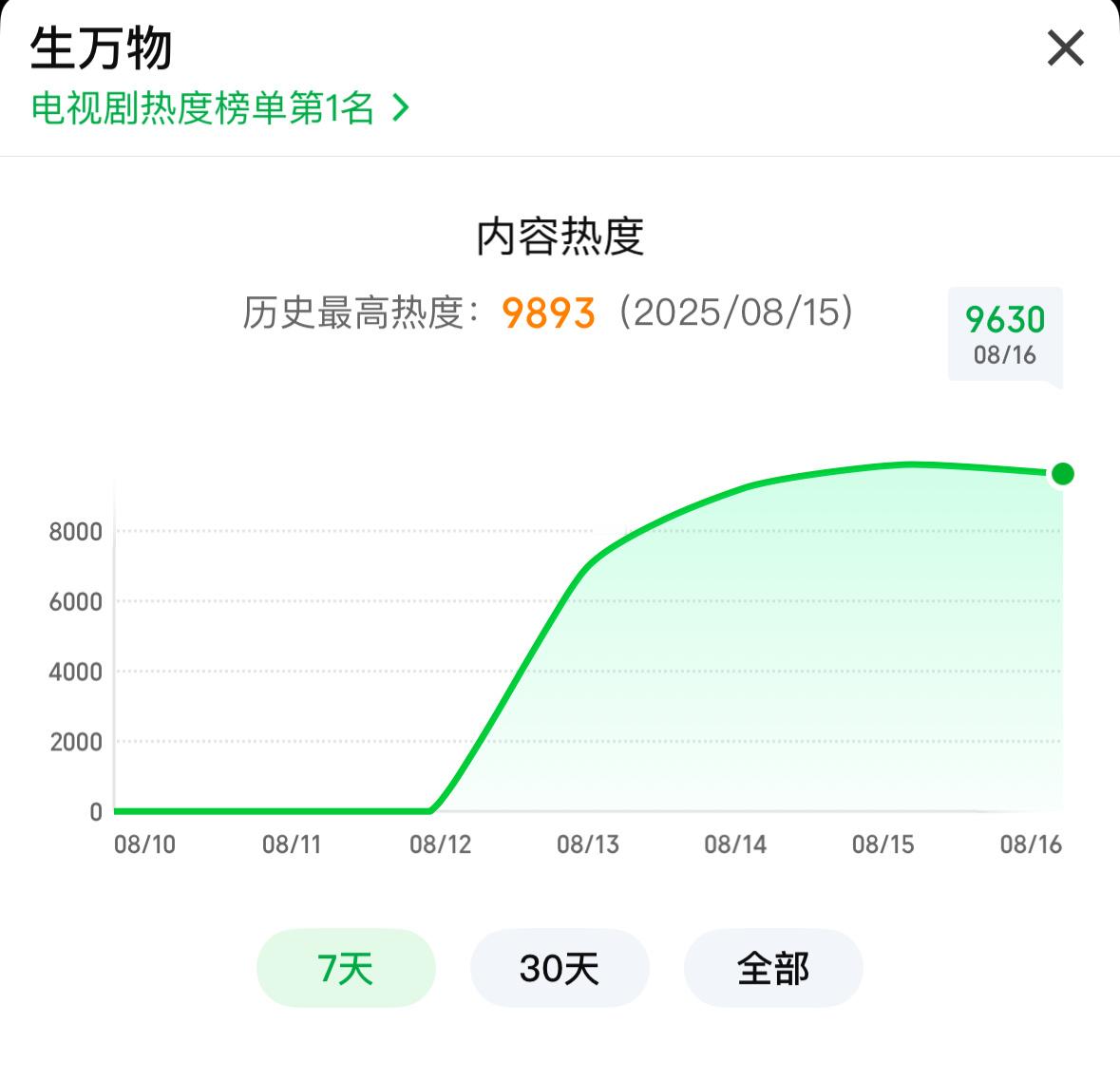 早了早 两眼一睁就是各种刷🥱 ​​​