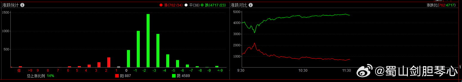 赚钱效应太弱了 