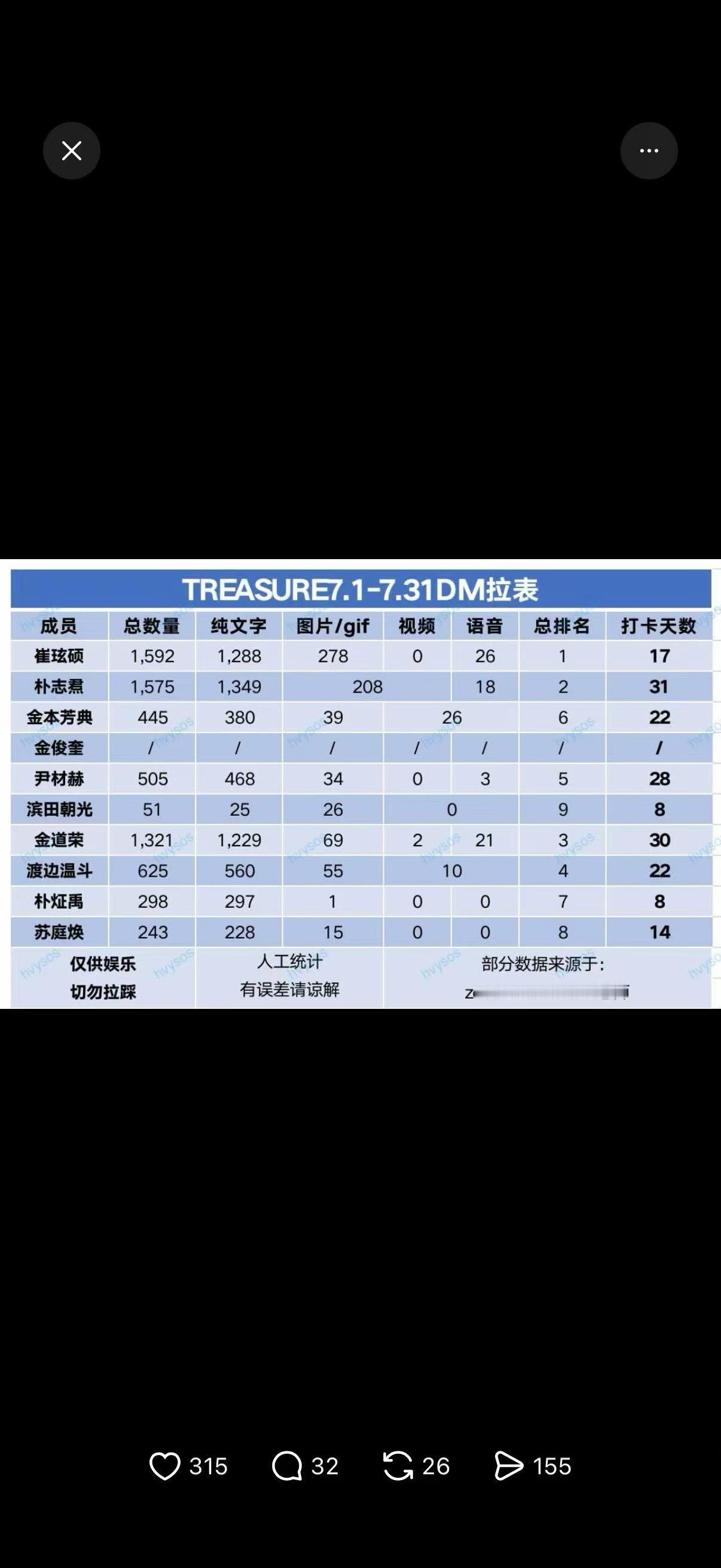 你们搞个表格这样羞辱我有什么意思 
