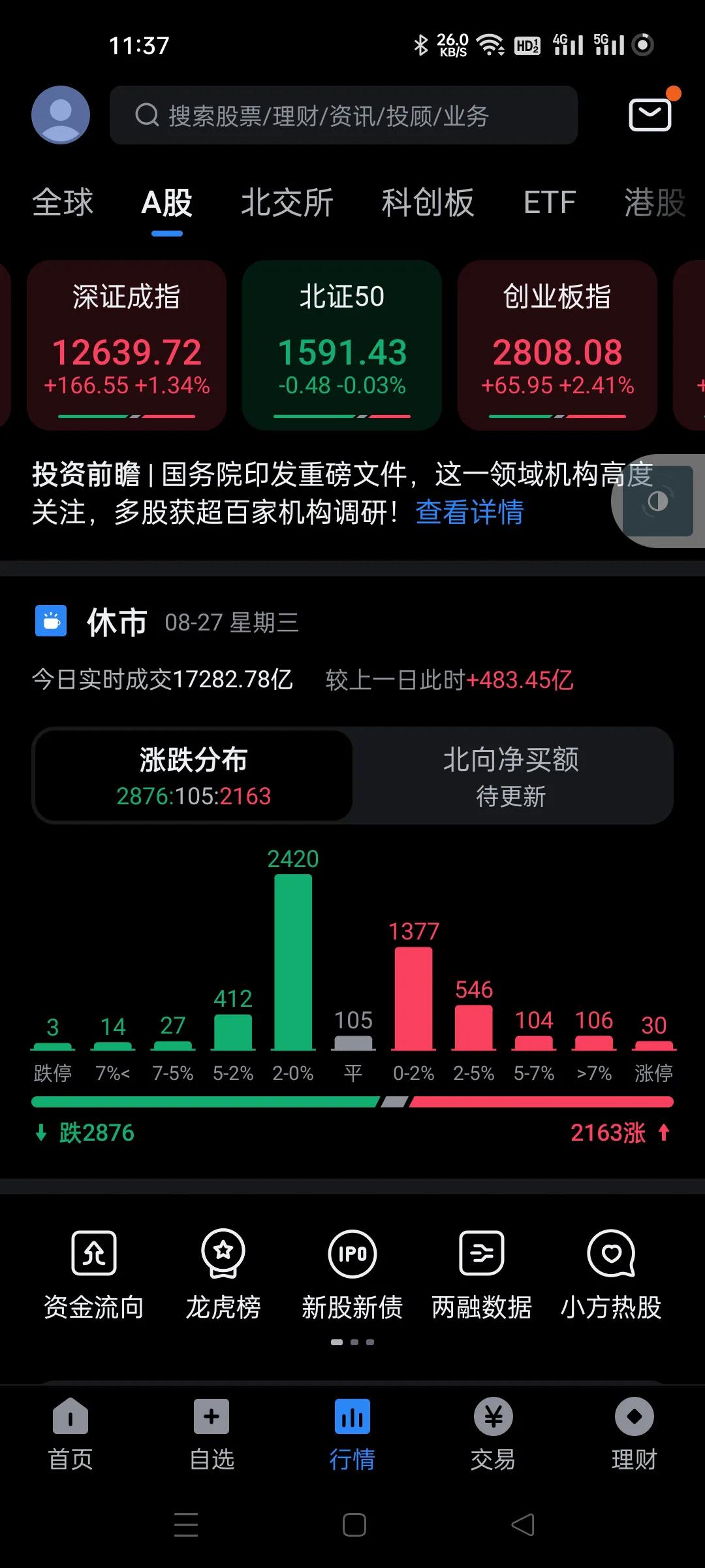 今天指数其实很不错，只有上证弱一点，银行不涨上证自然弱一点，深证成指创业板都是很