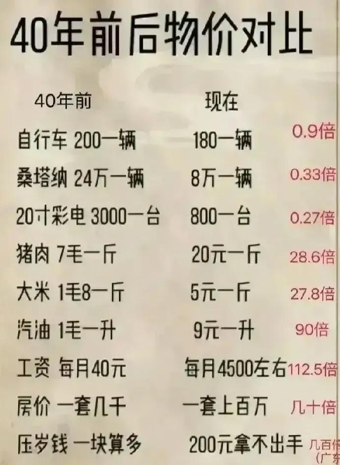 不同时代变迁，物价的差异太大#五十至六十年前# #那些年买过#