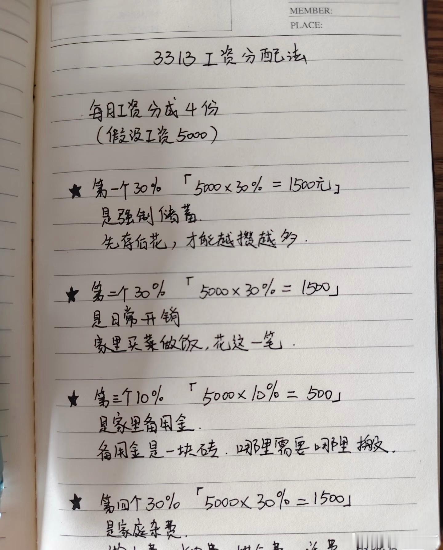 3313存钱法 收入按3、3、1、3拆分，三成日常开销、三成稳健储蓄、一成灵活备