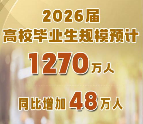 那些最近一拥而上去批判俞敏洪的媒体们，不知道他们是否知道今年高校毕业生规模将达到